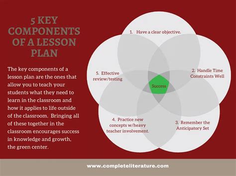 Key Components of a Superior Lesson Plan Template