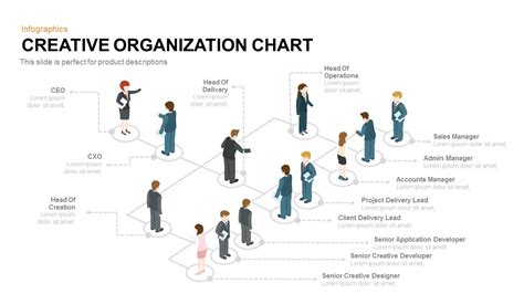 Key Features of Creative Organizational Chart