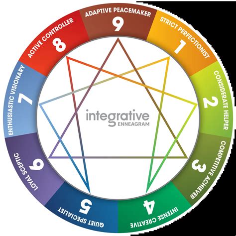 Key Principles of the Enneagram