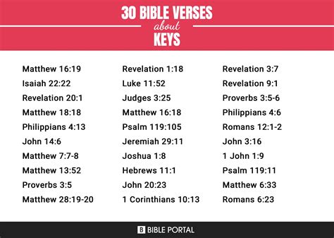 Focusing on Key Verses and Passages