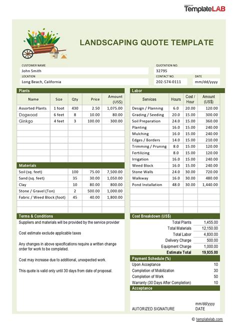 Best Practices for Using a Landscaping Estimate Template