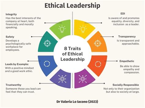 Leadership and Ethics