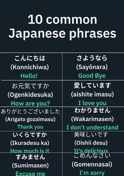 Learning Japanese