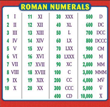 Learning and Teaching Roman Numerals