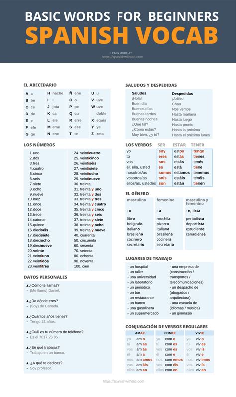 Learning Spanish Vocabulary