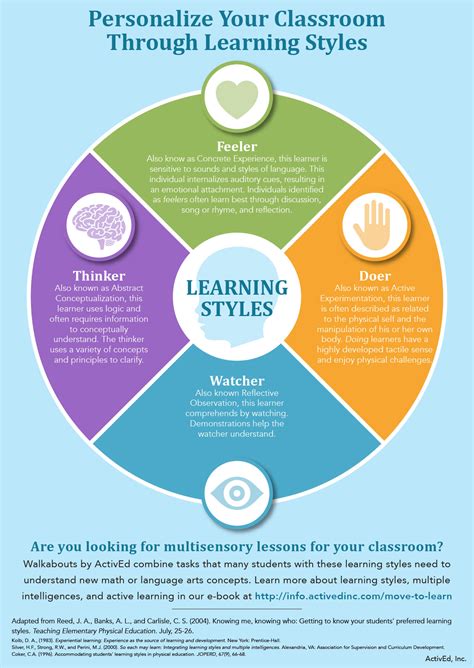 Learning Styles