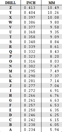 Letter Drill Bit Sizes Chart