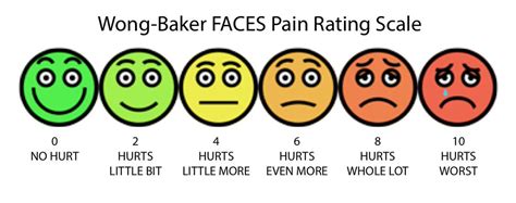 Limitations of 5 Faces Pain Scale Image