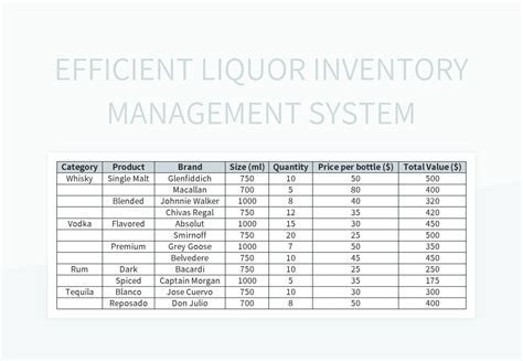 Liquor Inventory Management System Review