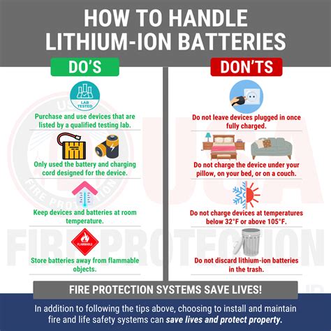 Lithium-Ion Battery Safety