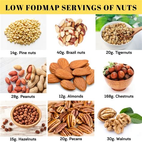 Low FODMAP Nuts