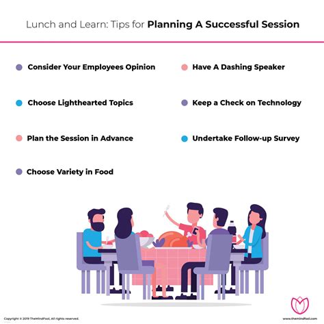 Lunch and Learn Session Agenda