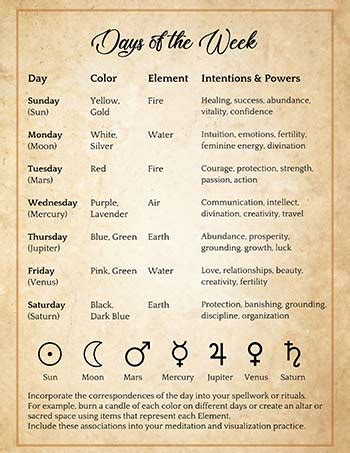 Magical Correspondences