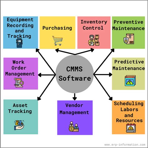 Description of Maintenance Management System