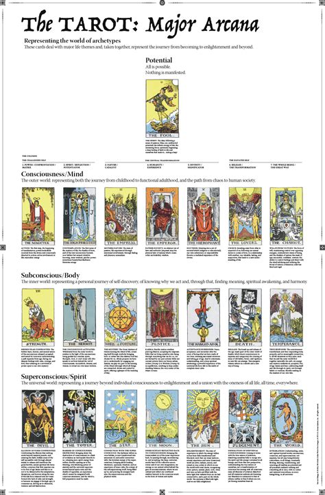 Major Arcana Cards