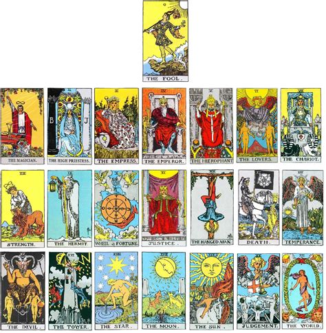 Major Arcana Image