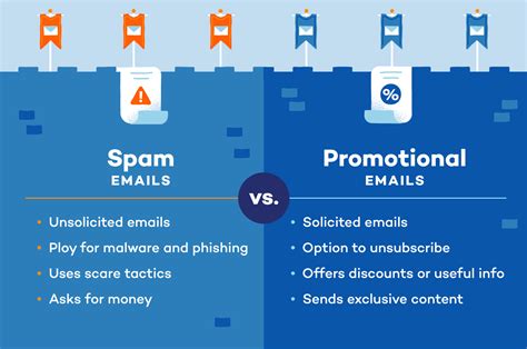 Managing Spam