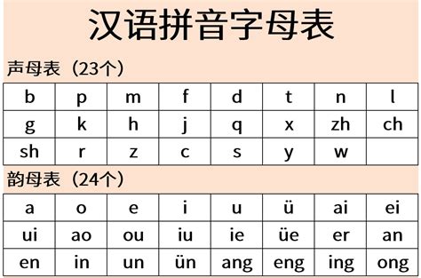 Description of Mandarin Chinese