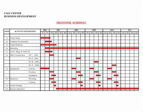 Manpower Planning Template Example