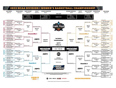 March Madness Bracket Example