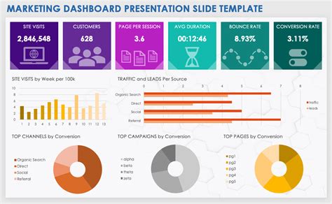 Marketing KPI Template