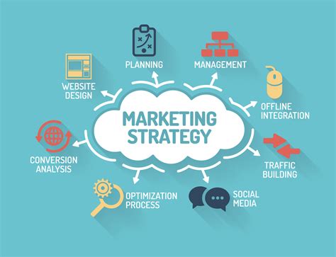 Description of Marketing Strategies