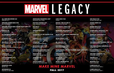 Marvel Legacy Timeline Example