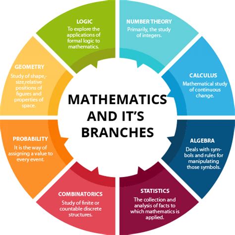 Math Concepts