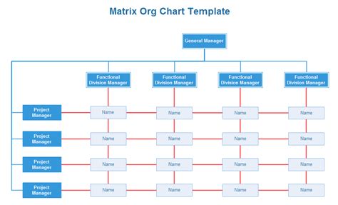 Matrix Organizational Chart Template