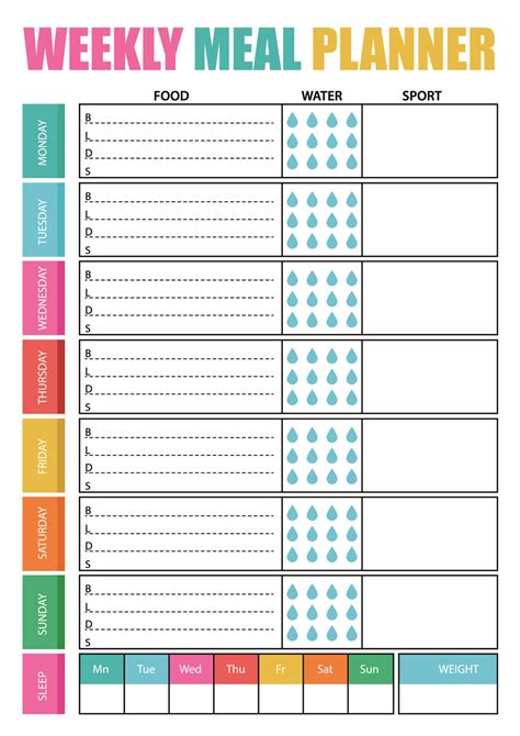 Meal Planners Introduction