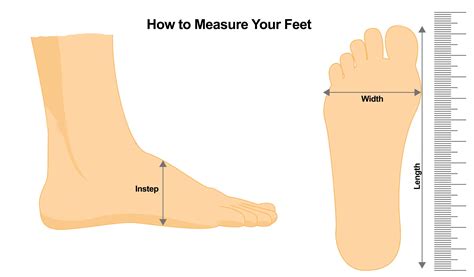 Measuring Widths