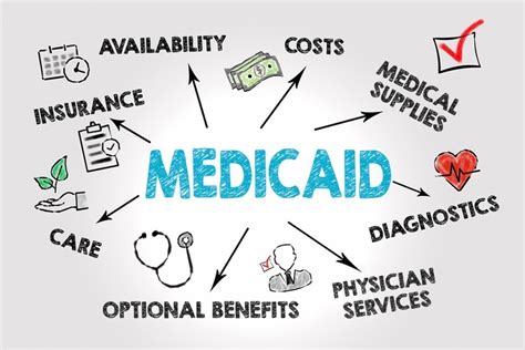 Medicaid and Healthcare Benefits through EBT