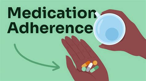 Description of Medication Adherence