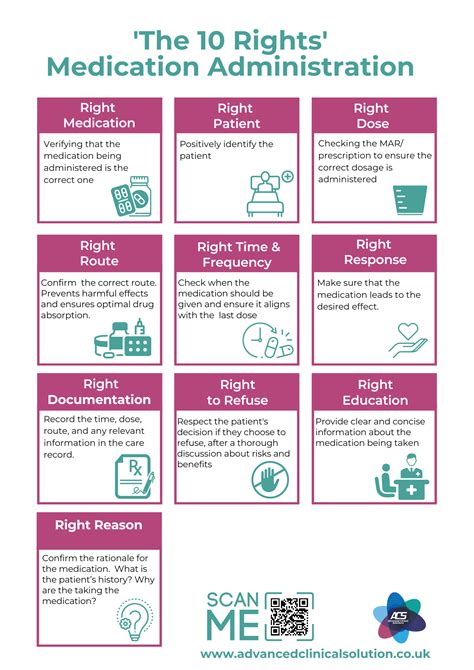 Medication Administration Guidelines