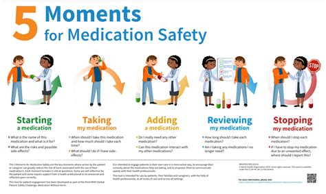 Medication Safety