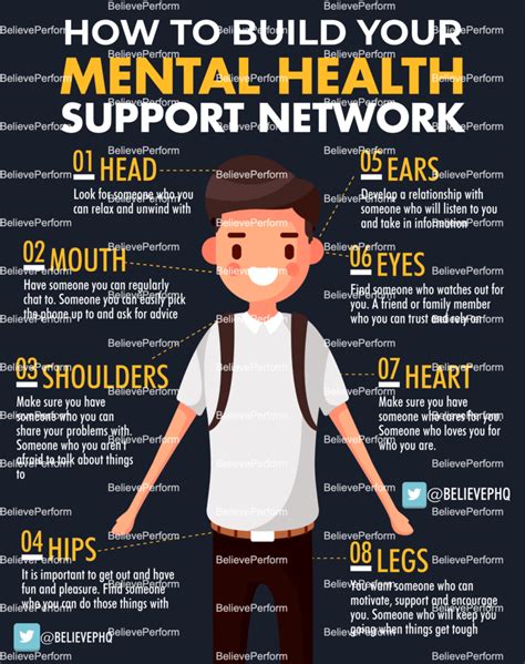 Mental Health Support Network