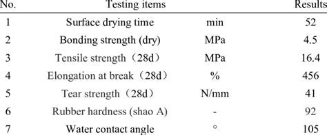 Military AAV Polyurea Coating Solution Properties