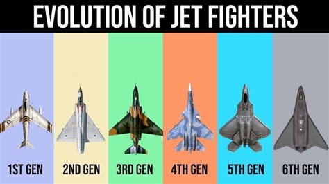 Military Jet Types and Designs