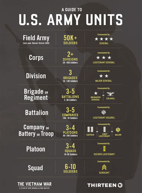 Military Units at Camp Williams