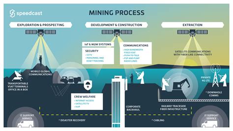 Mining Industry Challenges