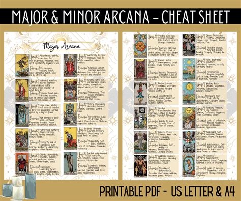 Minor Arcana Cards