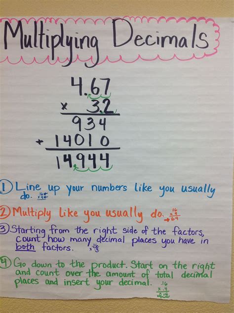 Multiplication Chart with Decimals