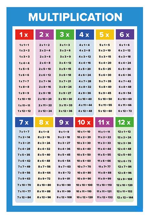 Multiplication Table Prints Example 9