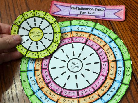 Multiplication Tables Ideas