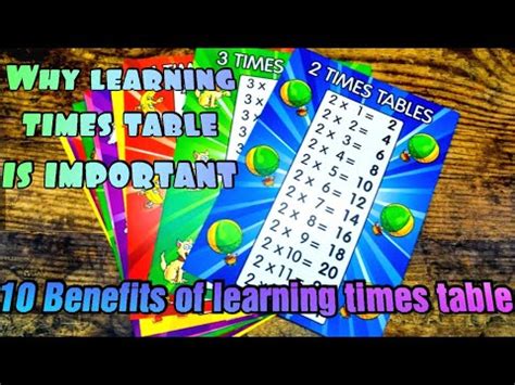 Importance of Mastering Multiplication Tables