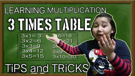 Multiplication Tables Tips