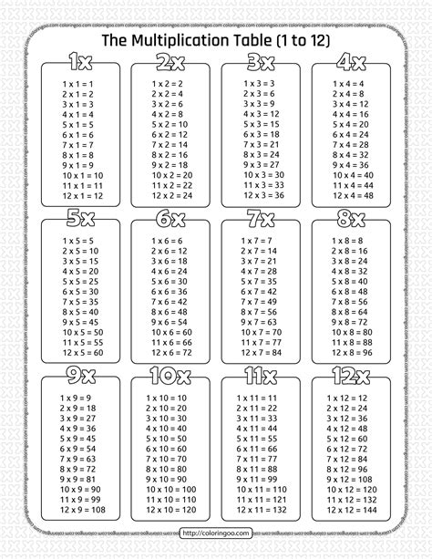 Multiplication Tables Worksheets