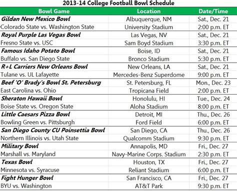 NCAA Bowl Schedule Overview