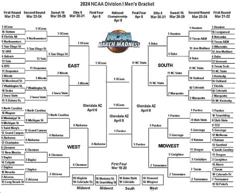 NCAA Tournament Bracket