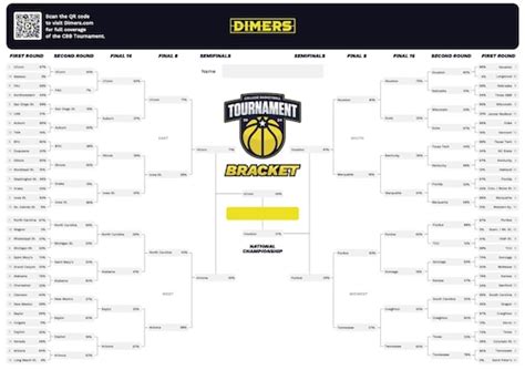 NCAA Tournament Predictions